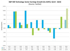 apple-factset