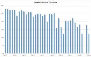 ibm-taxes