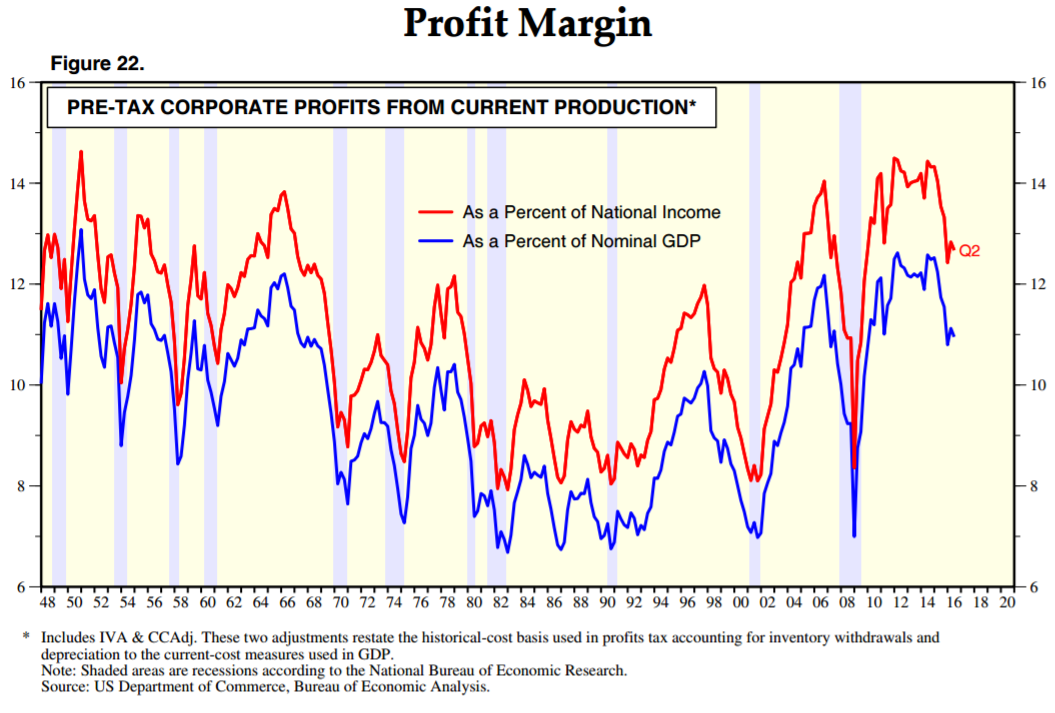 profit-margins