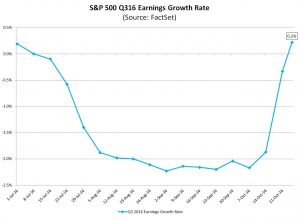 q3-earnings