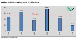vix