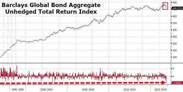 bondselloff