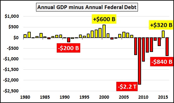 debt