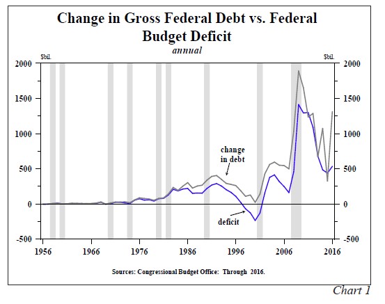 debt