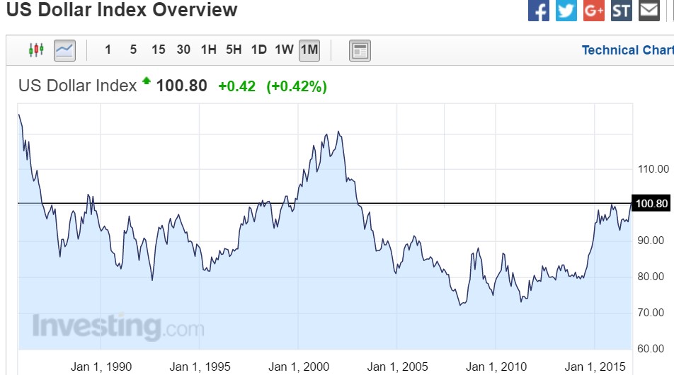 dollar