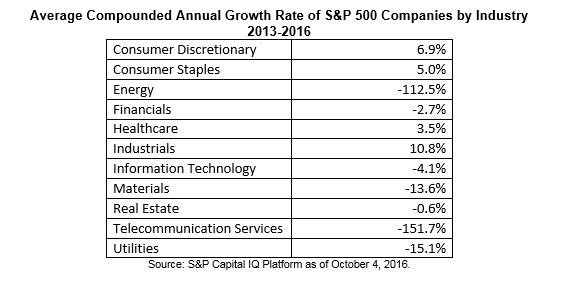earnings