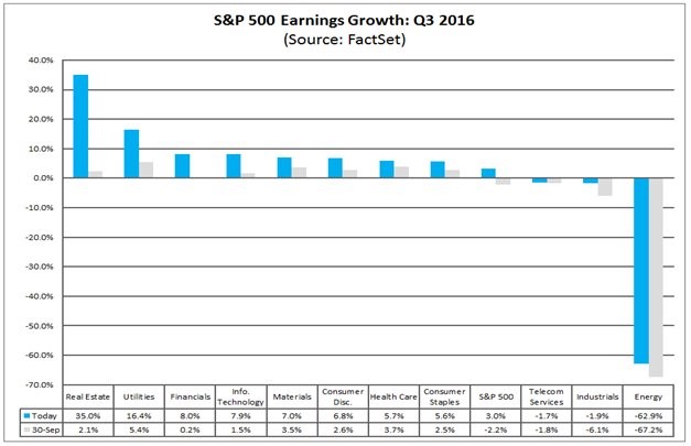 factset