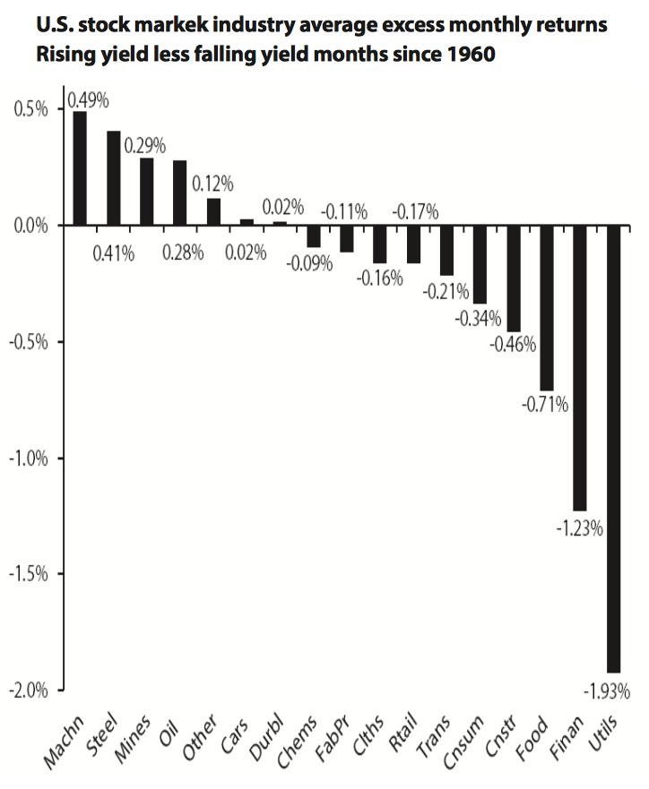 financials