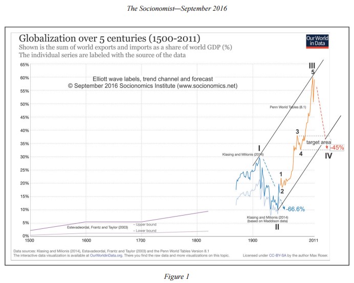 globalization