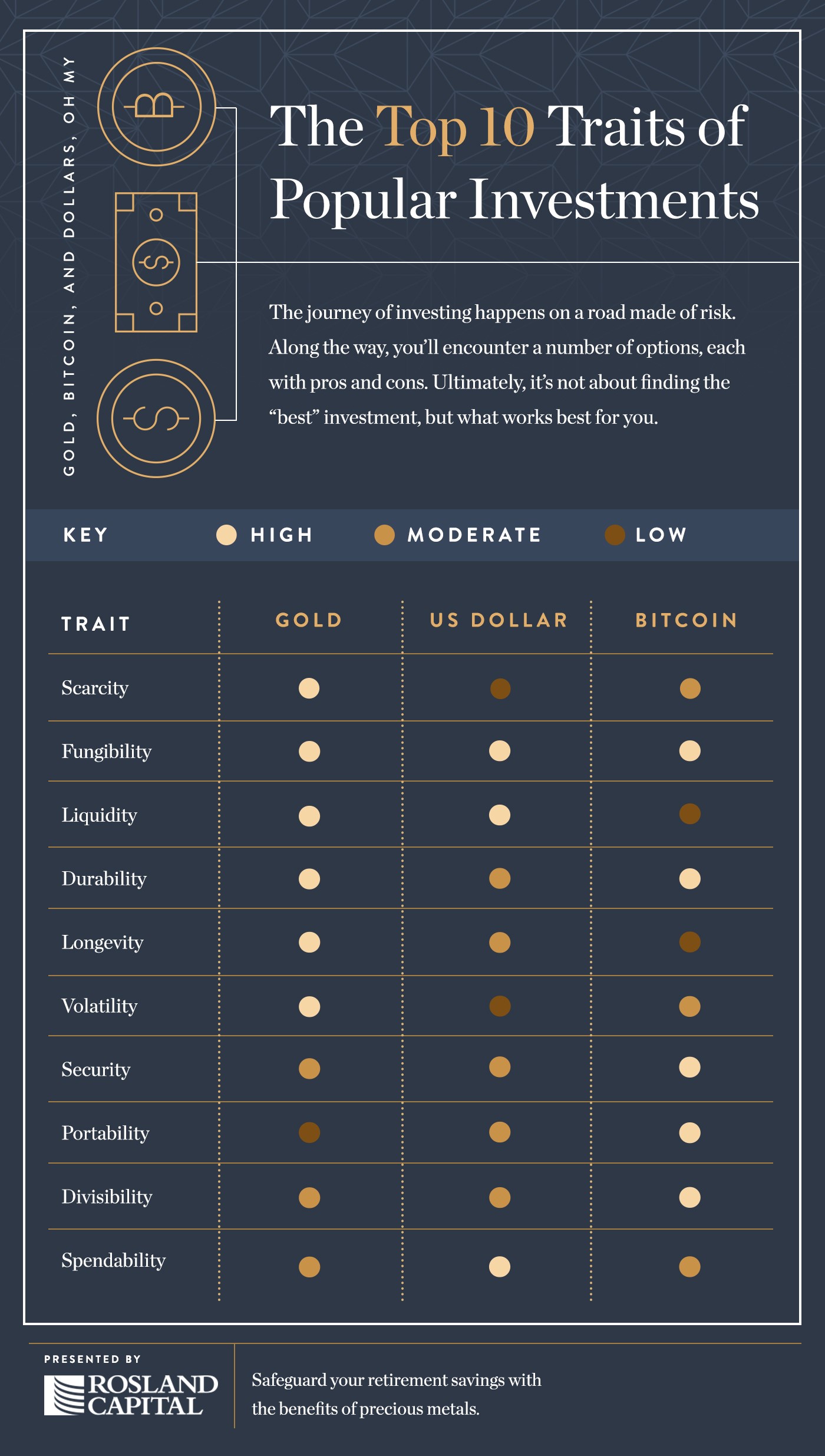gold