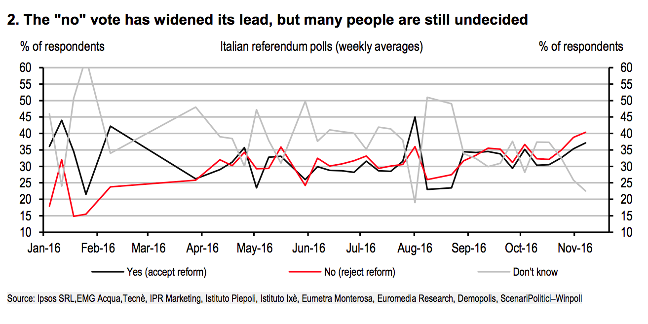 italypoll