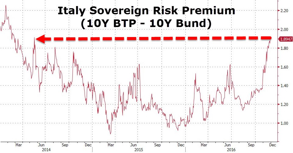 italyrisk