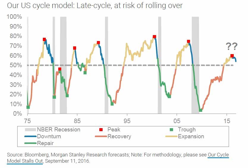 morganstanley