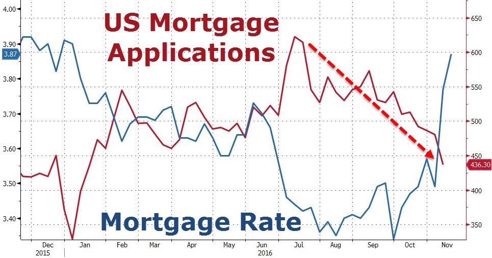 mortgage