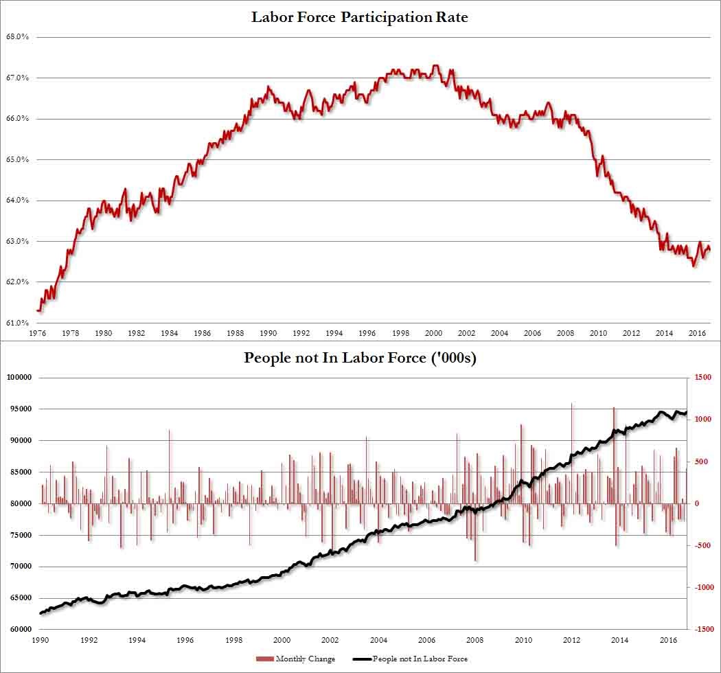 participationrate