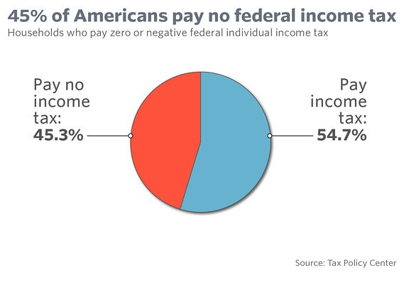 taxes