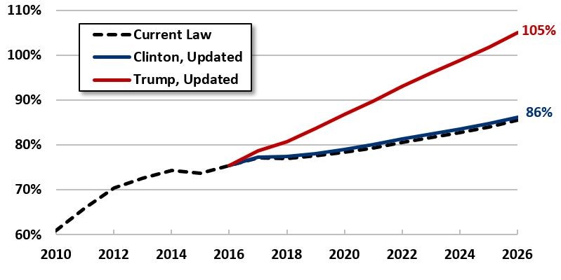 trumpbudget