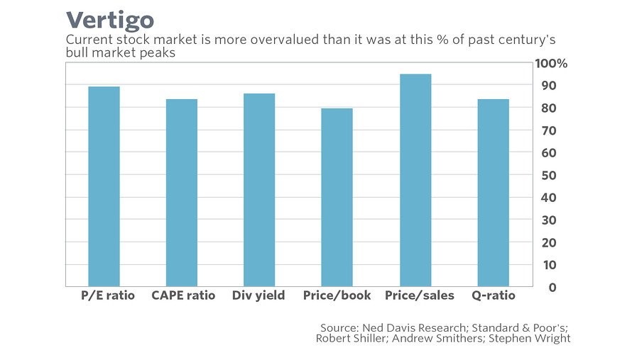 valuation