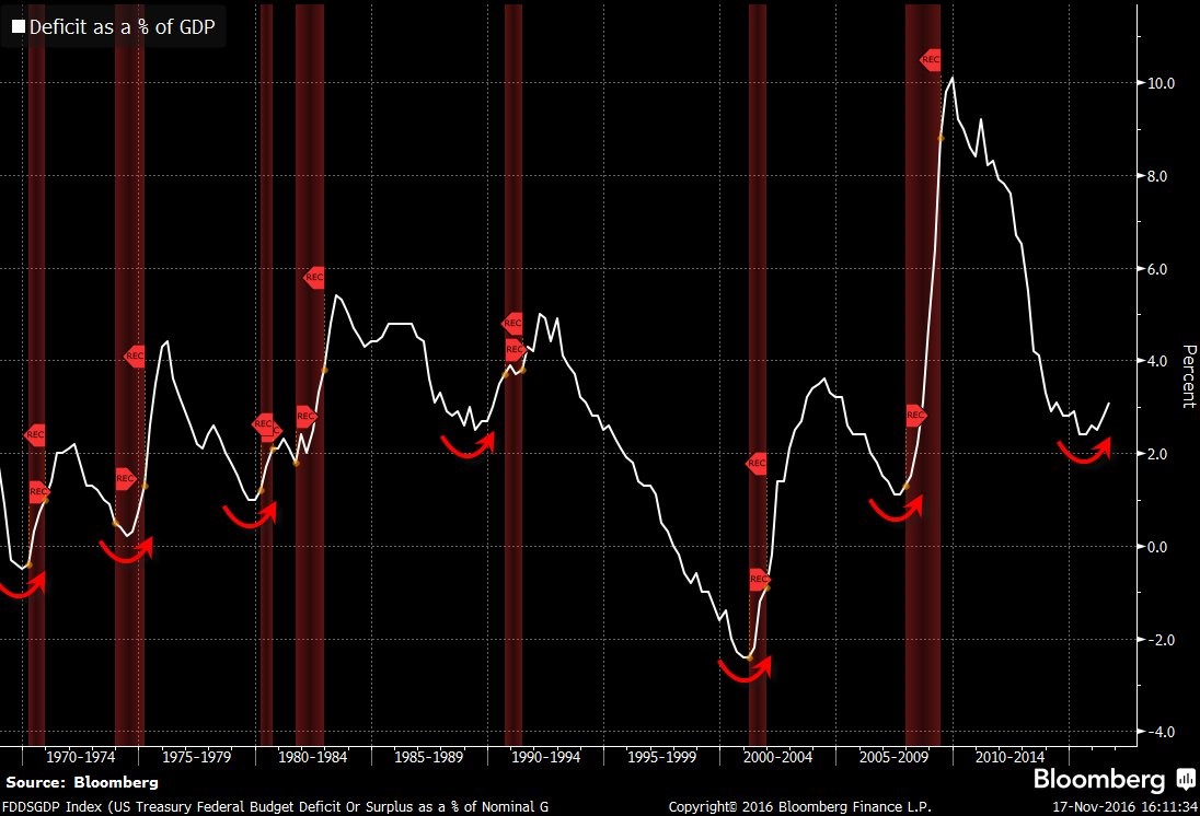deficit