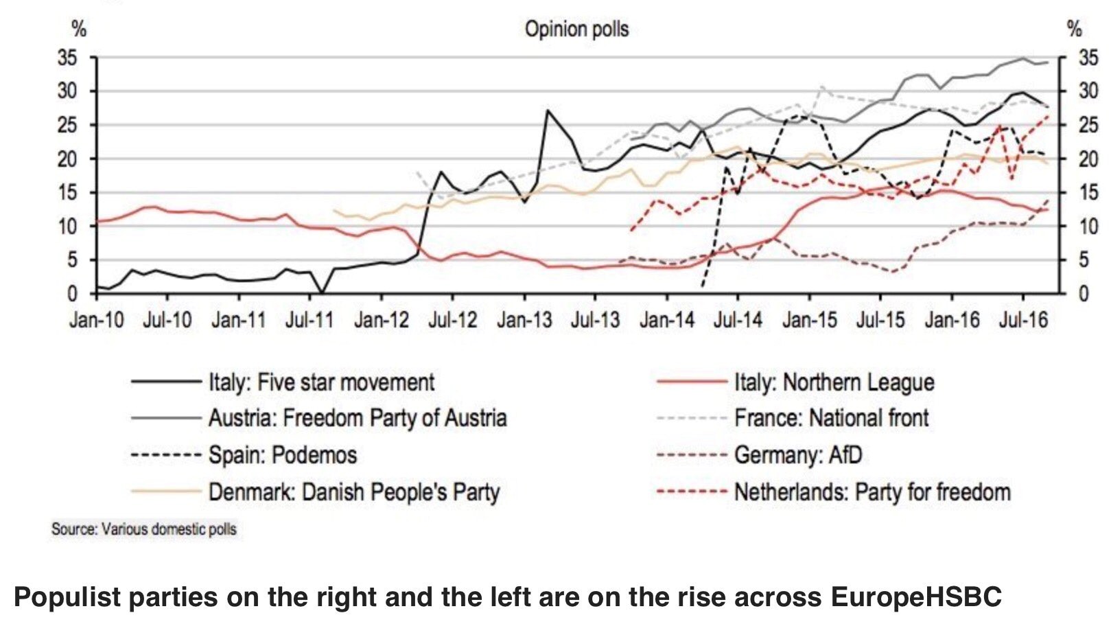 polling