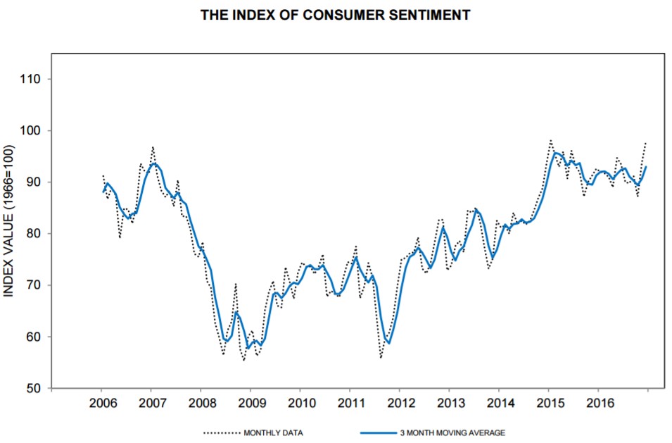 consumer