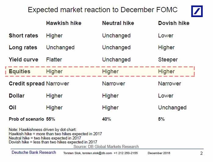 dbfomc