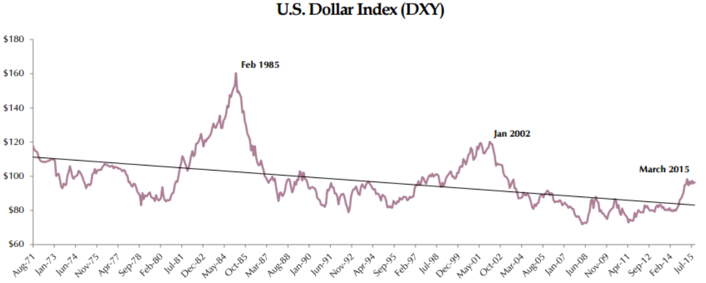 dollarhis