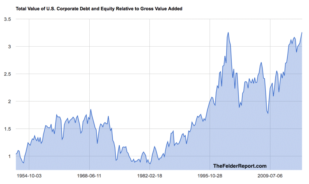 gross-value-added