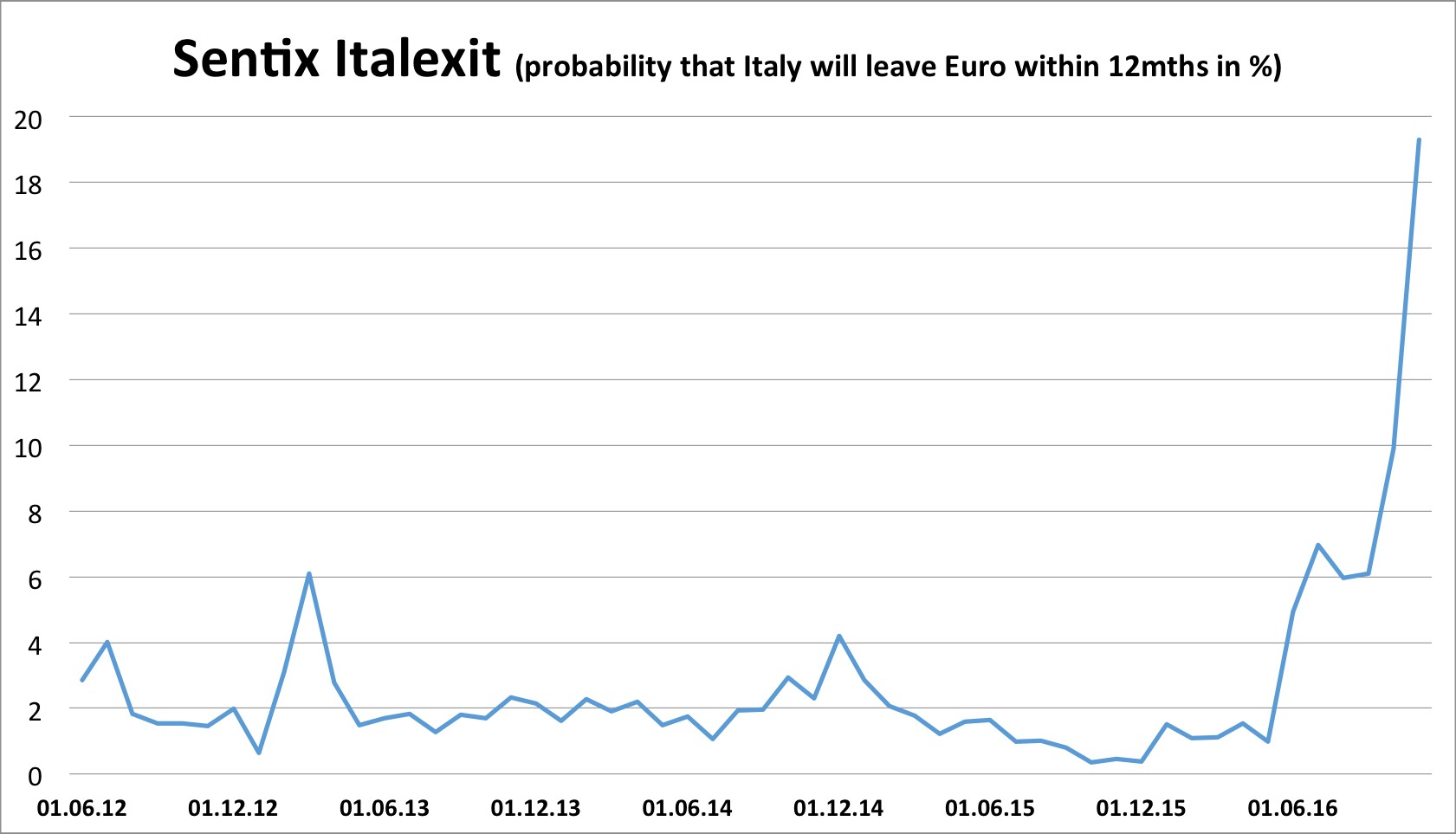 italexit