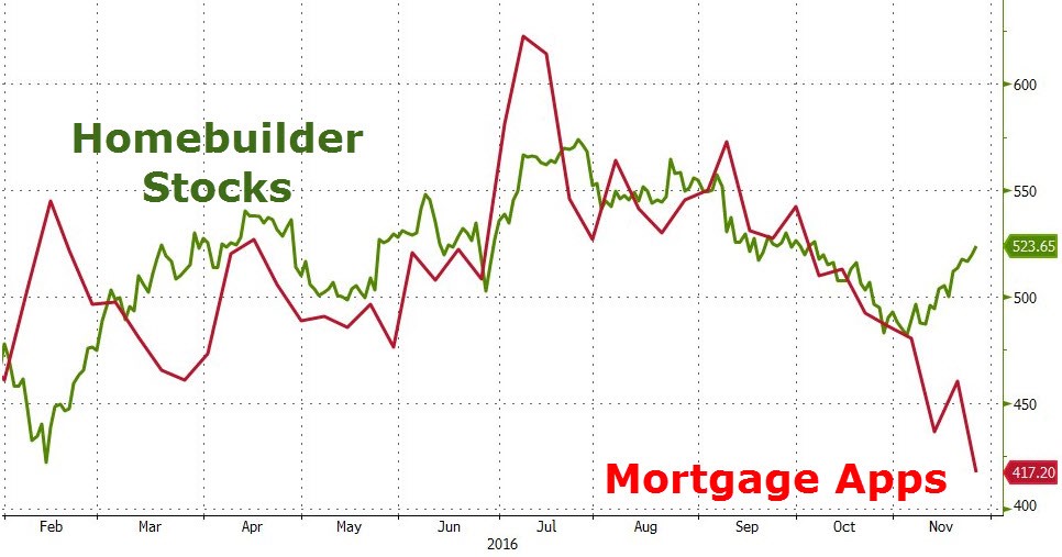 mortgageapps