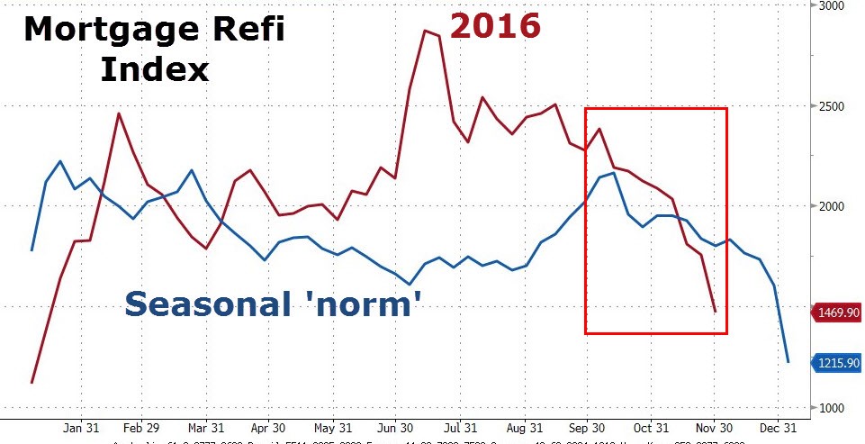 mortgagerefi