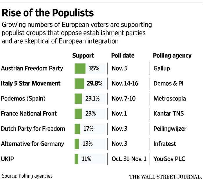 populistpoll