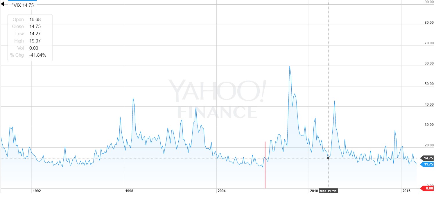 vix