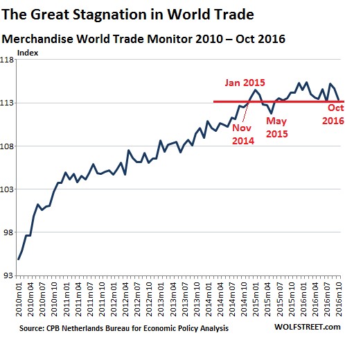 worldtrade