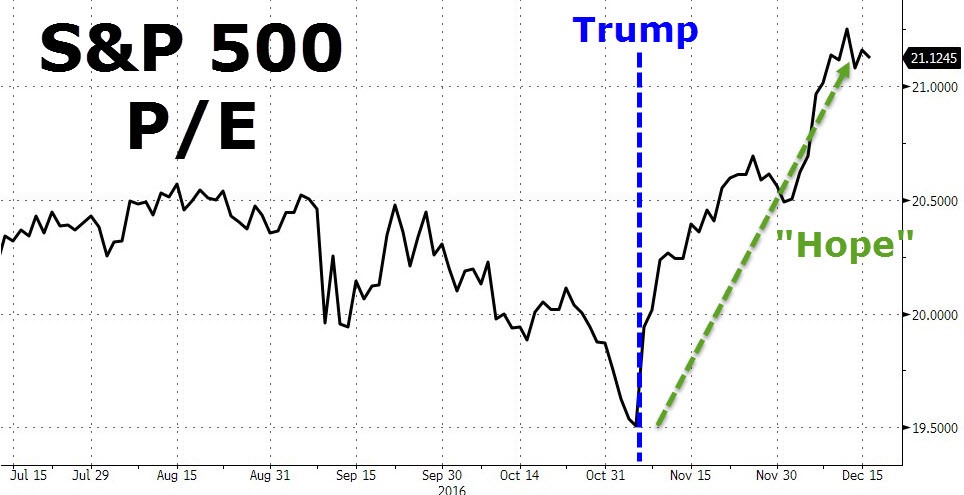 zerohedge