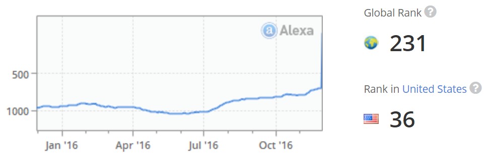 alexa