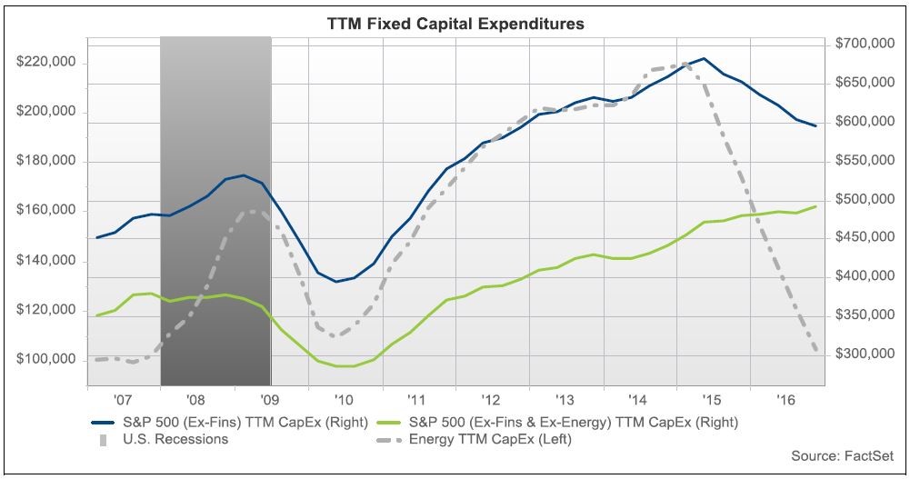 capex