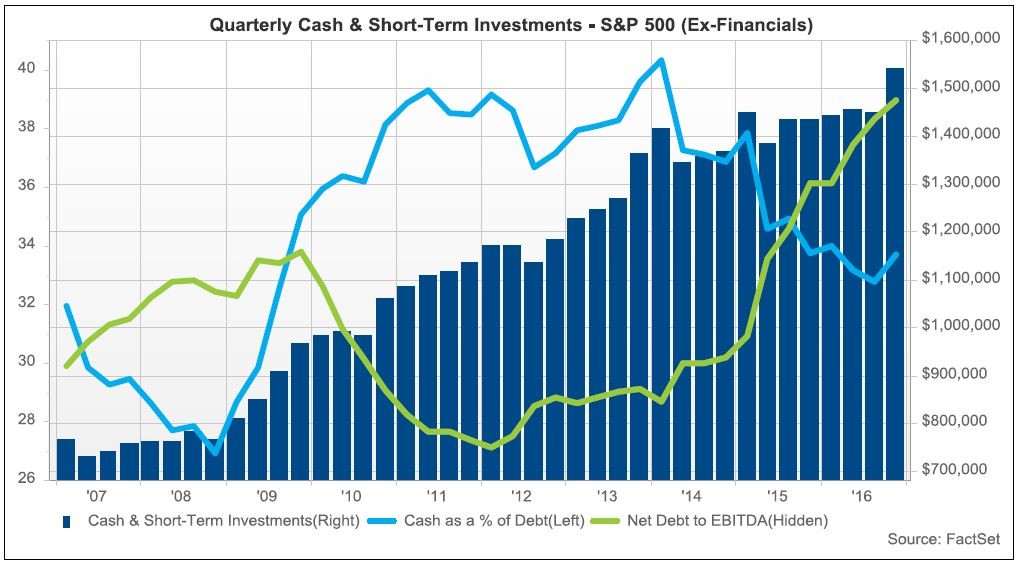 cash