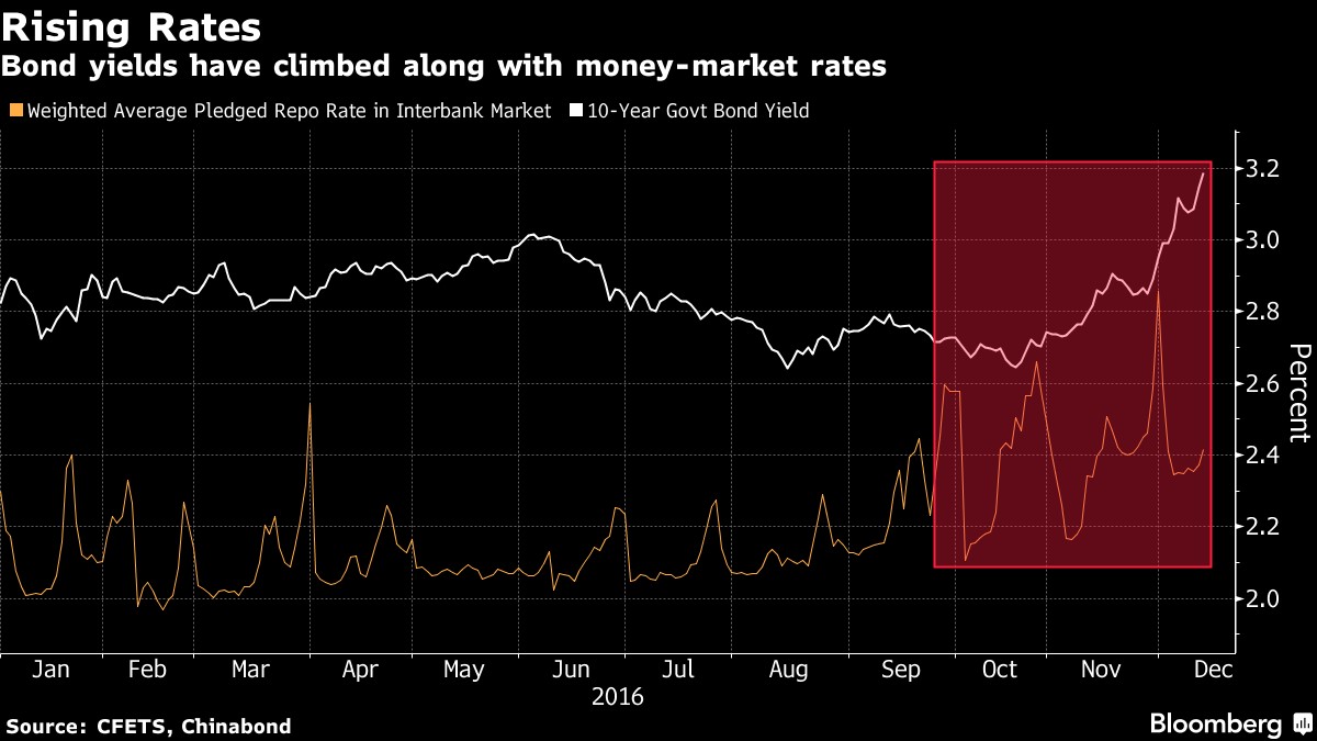 chinesebond