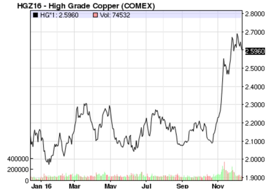 copper