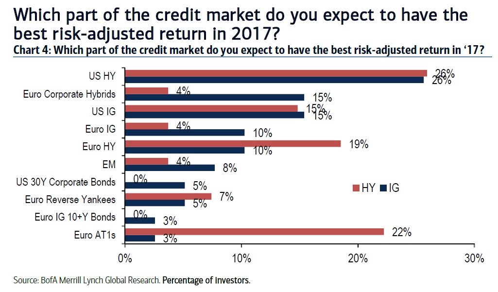 debtpoll