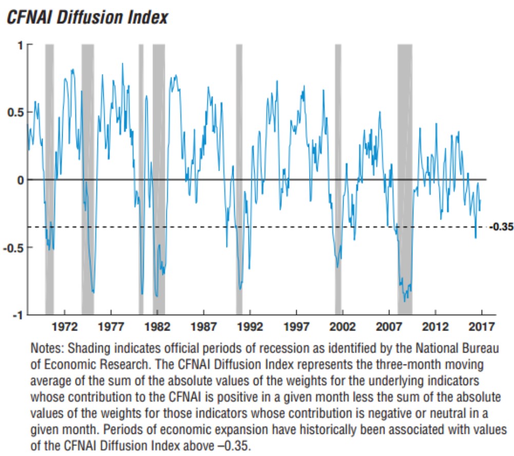 diffusion