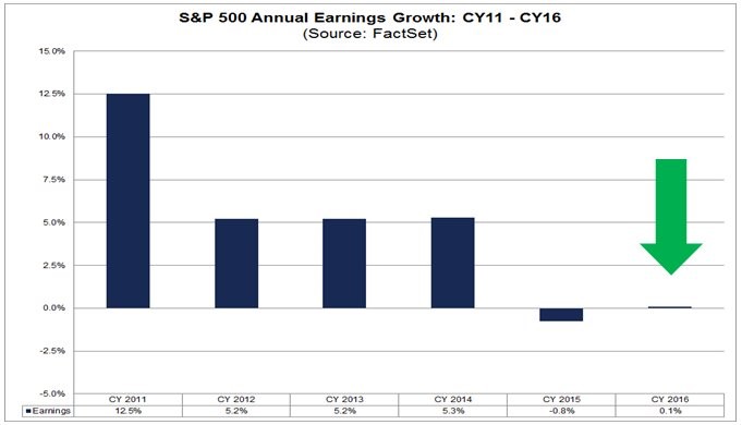 earningsgrowth