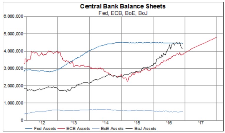 ecbbalancesheet