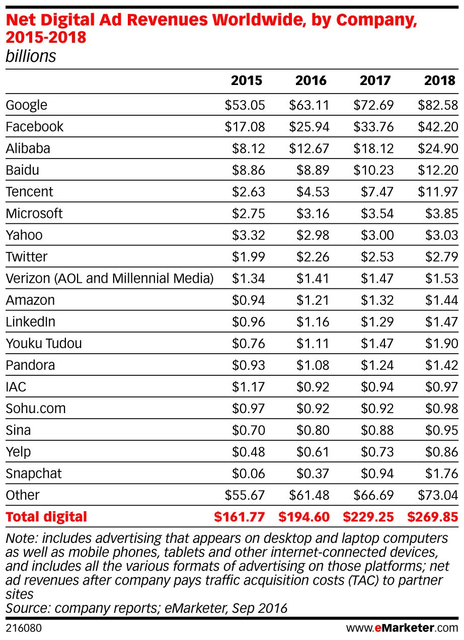 emarketer