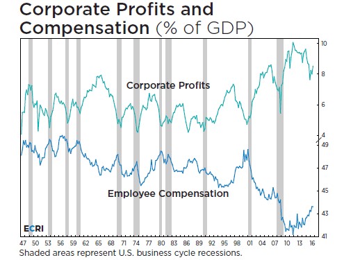employeecomp