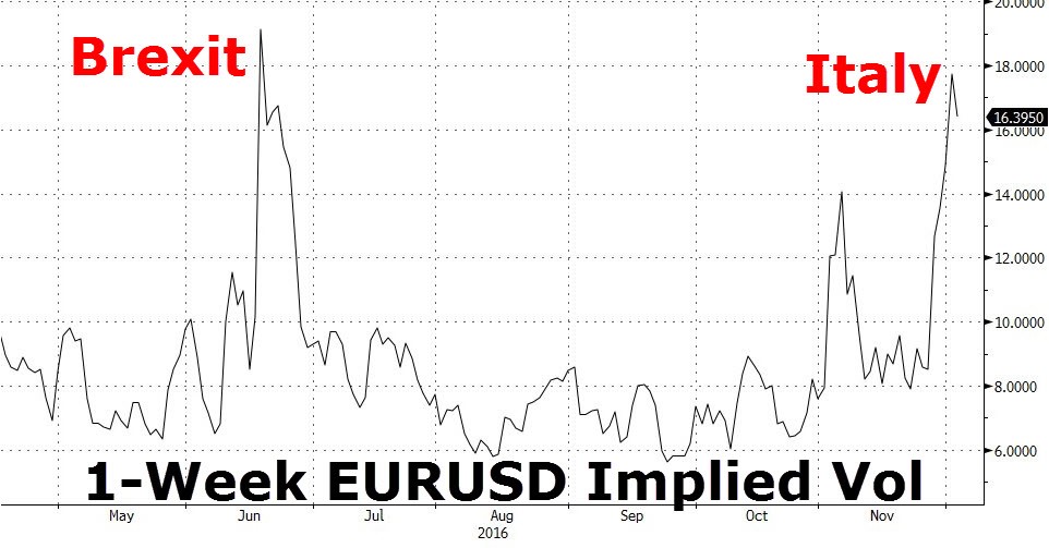 eurusd