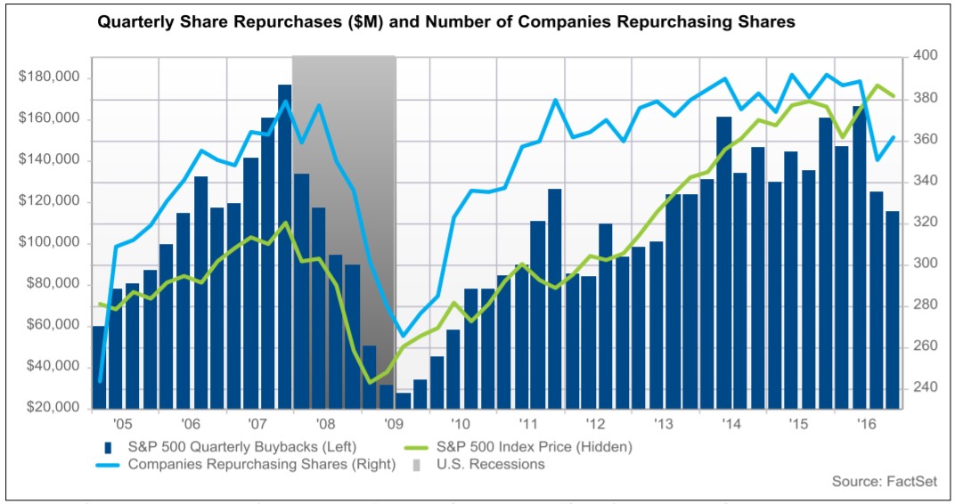 factsetbuyback