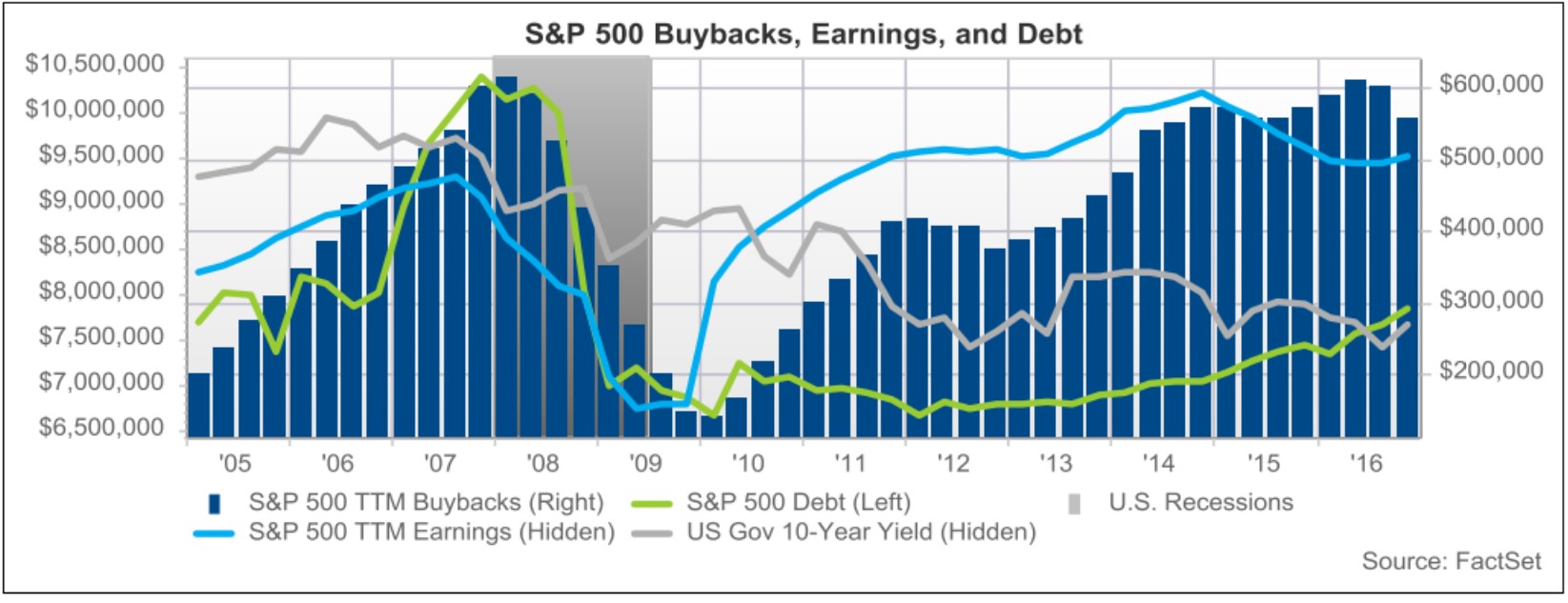factsetdebt