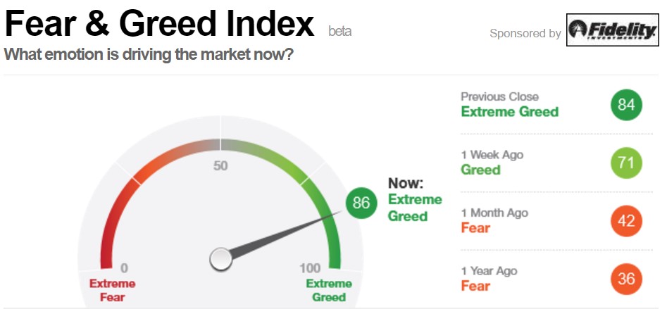 fear-and-greed